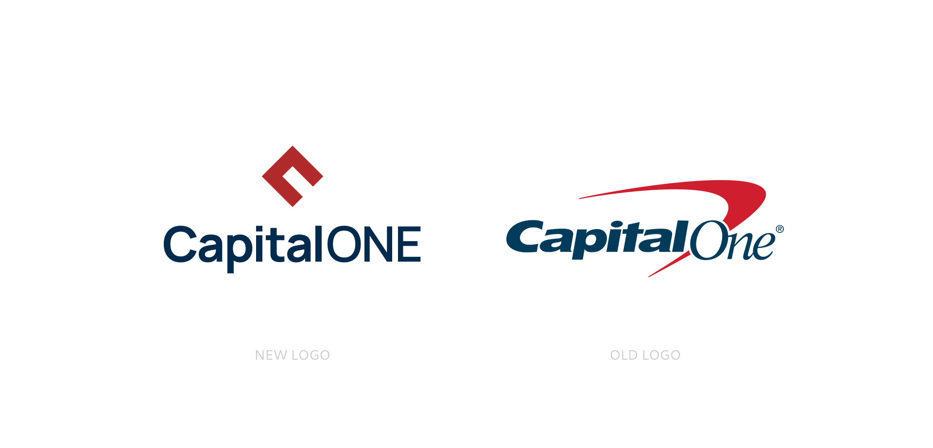 Capital One Bank Logo & Brand Identity — Indika Jayatilake